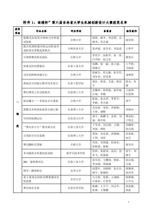 迪瑞杯吉林大学生机械创新设计大赛获奖