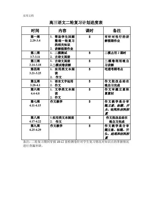 王小脆高三语文二轮复习计划进度表+二轮复习计划