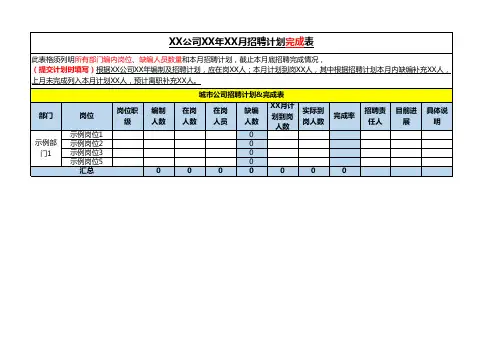 招聘计划完成表