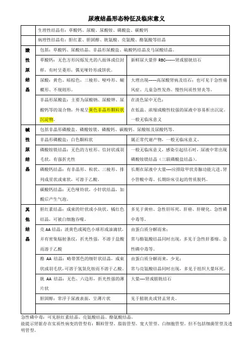 25-尿液结晶形态特征及临床意义(高级考点)