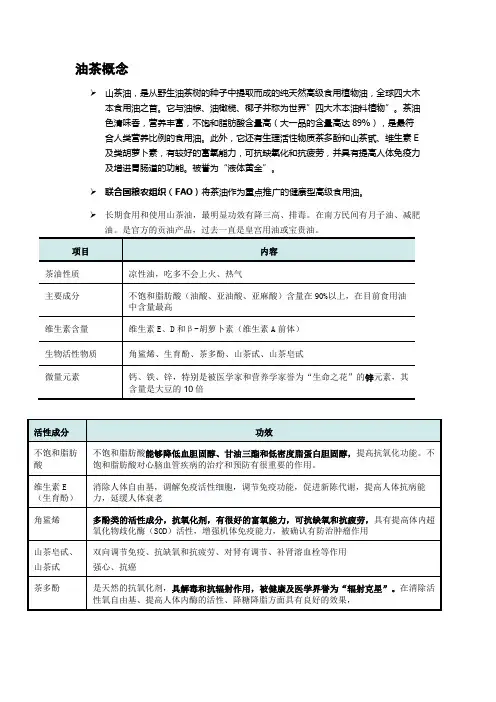 山茶油