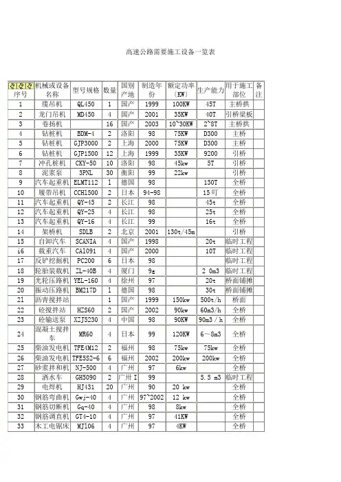 高速公路需要施工设备一览表