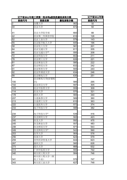 全国2011年一本、二本、三本院校最低录取分数线