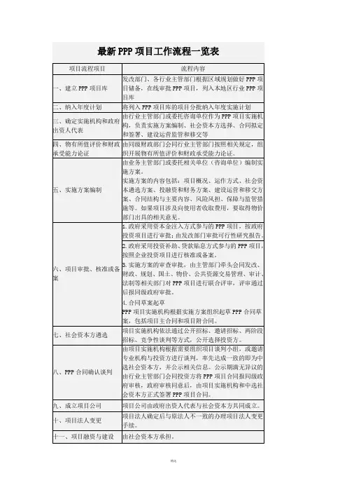 最新政府PPP项目工作流程表格