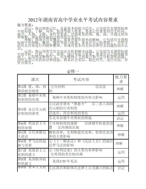 新版2012年湖南省高中学业水平考试大纲历史