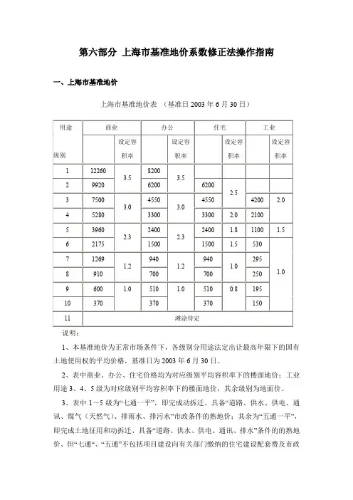 上海市基准地价系数修正法操作指南