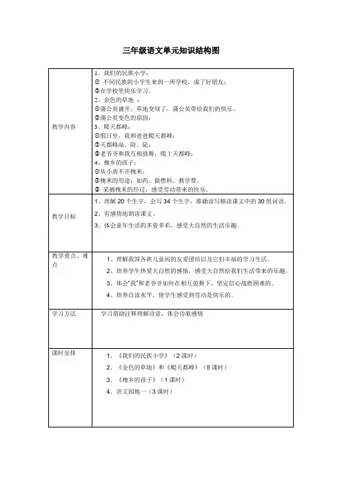 三年级语文单元知识结构图