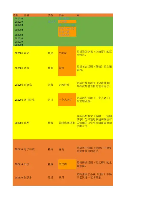 00531中国当代文学作品选历年真题及答案 考试频率