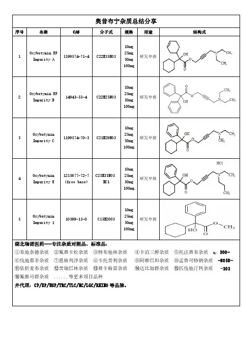 奥昔布宁杂质经验总结分享