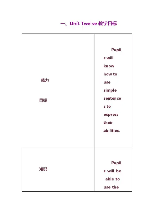 Unit_Twelve