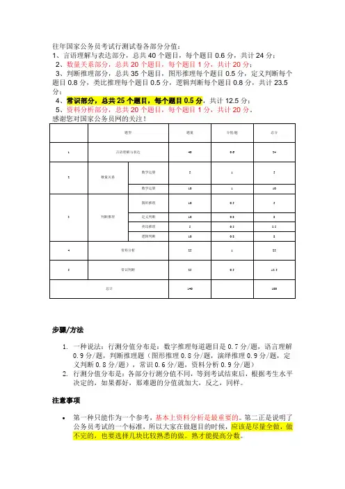 往年国家公务员考试行测试卷各部分分值大概统计