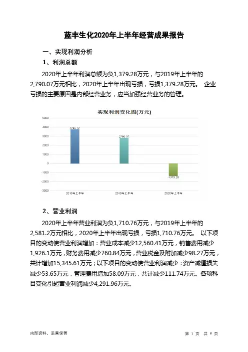 蓝丰生化2020年上半年经营成果报告