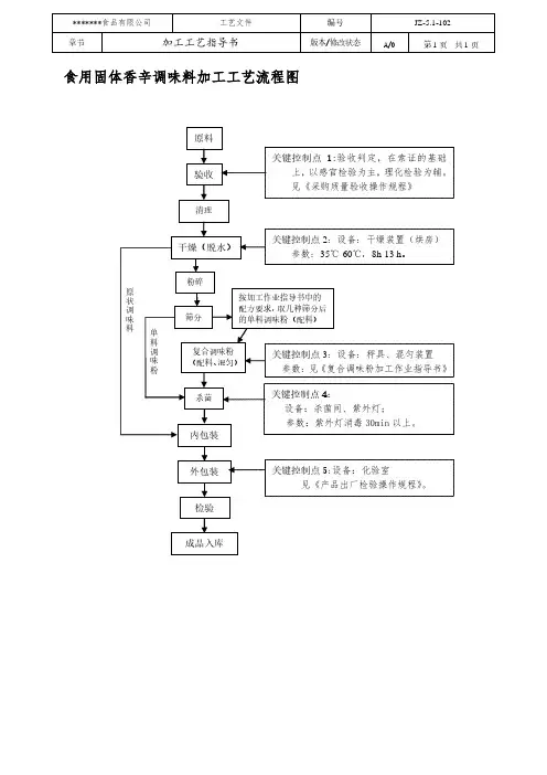 食用固体香辛调味料加工工艺流程图2010