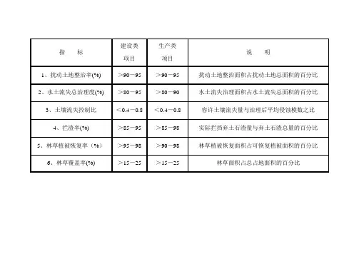 常用水土保持植物简介(DOC)