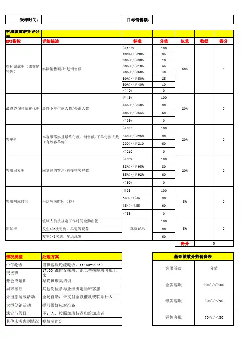 客服KPI绩效考核表