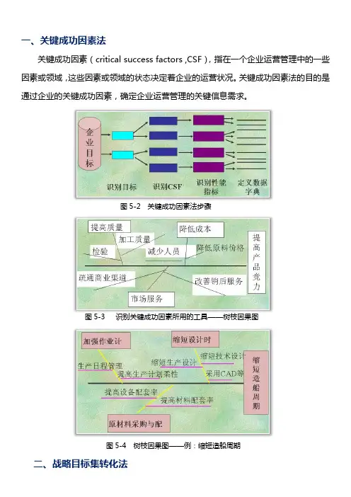 《管理信息系统》系统总体规划(总体规划方法)