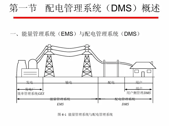 配电管理系统(DMS)