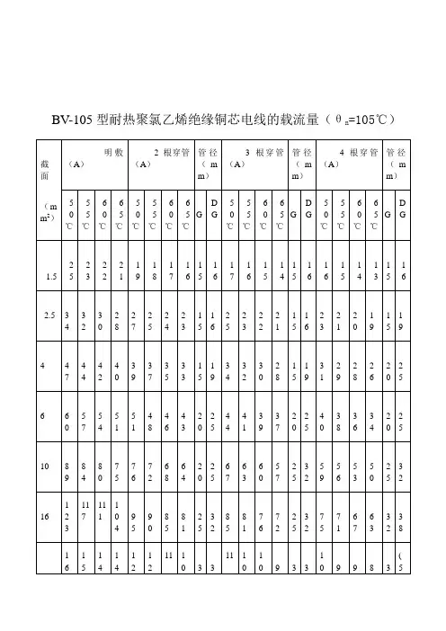 BV-105型耐热聚氯乙烯绝缘铜芯电线的载流量