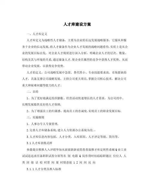 人才库建设方案