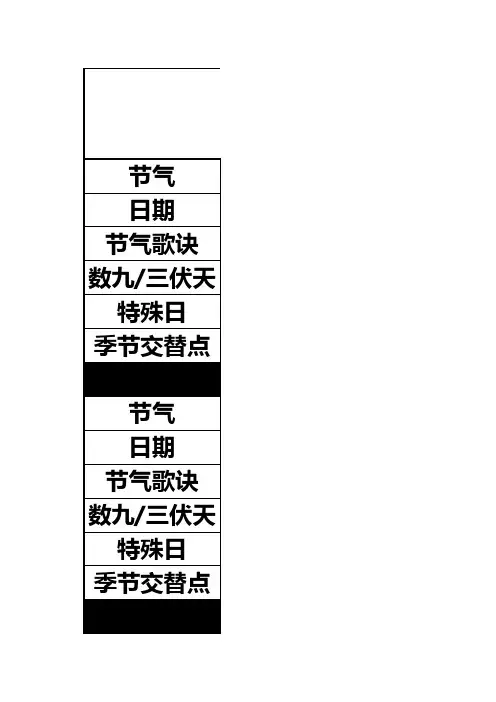 2018-2019年24节气歌诀