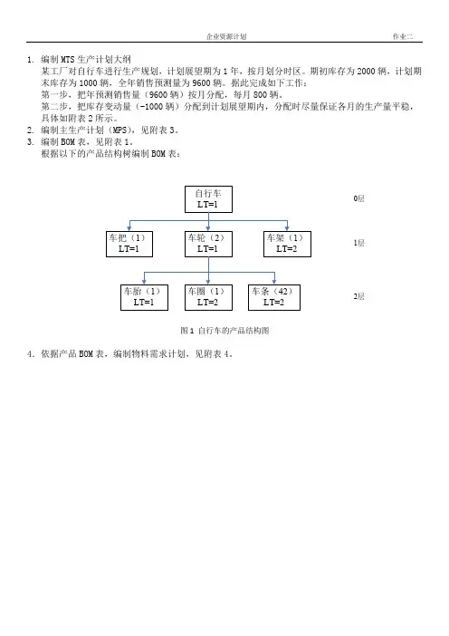 企业资源计划 ERP 作业