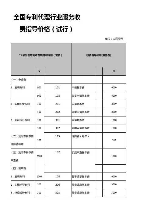 全国专利代理行业服务收费指导价格(试行)-中华全国专利代理人协会