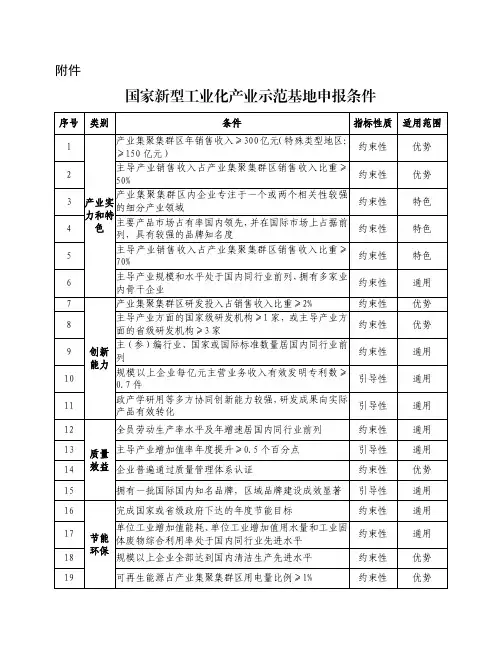 国家新型工业化产业示范基地申报条件