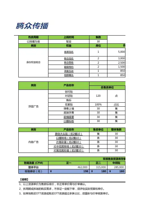 2021年爱奇艺节目合作及热门网综网剧广告植入价格