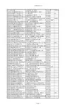 广东省珠海市制造业名录4028家