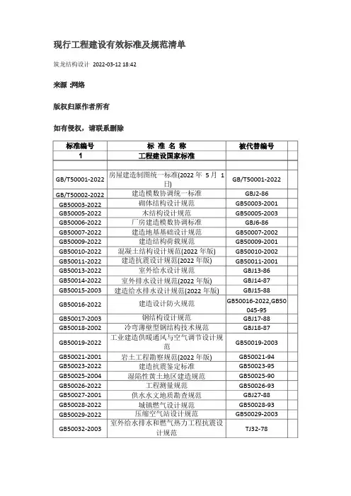 2022标准规范清单