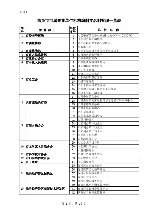 汕头市市属事业单位机构编制实名制管理一览表 - 汕头人事