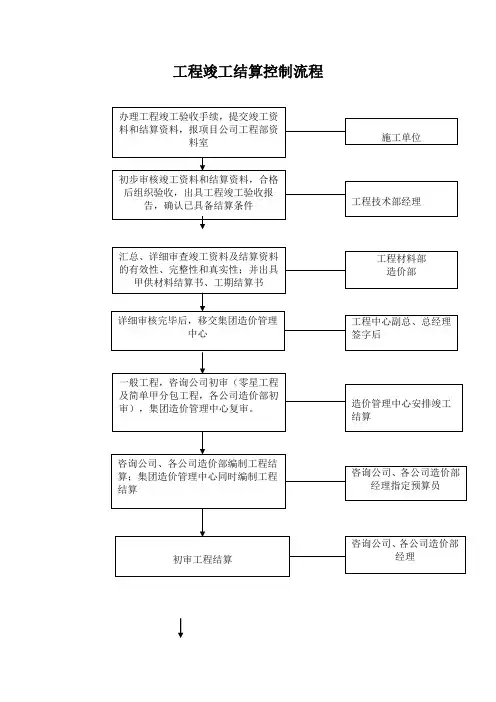 工程竣工结算控制流程