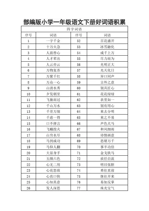部编版小学一年级语文下册好词语积累