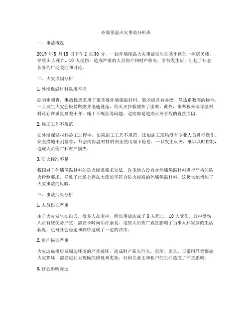 外墙保温火灾事故分析表