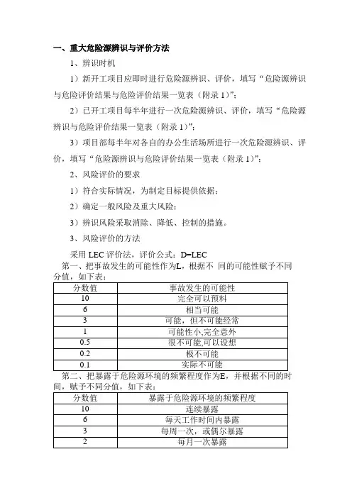重大危险源辨识台账