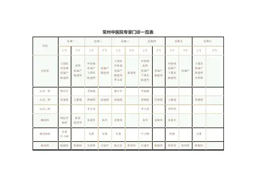 常州中医院专家门诊一览表