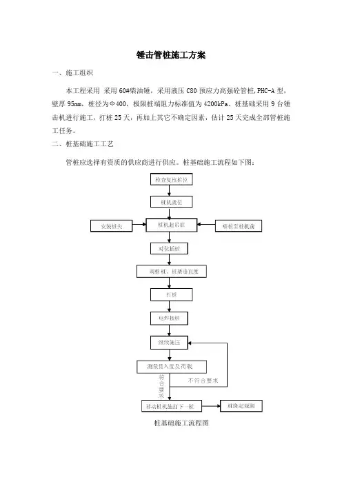 锤击管桩施工方案