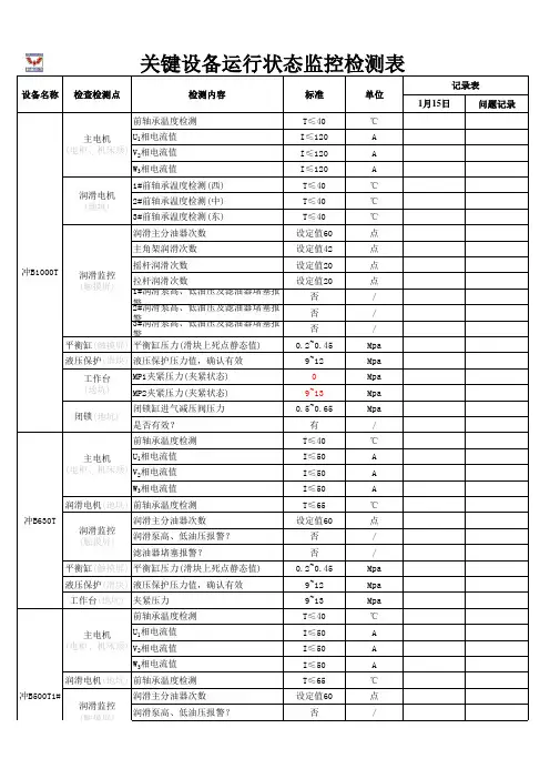 设备运行状态监控检测表