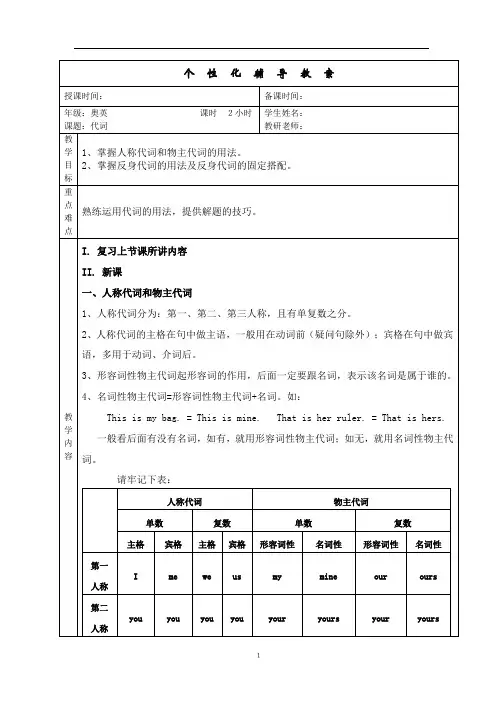 小学英语语法学习--代词讲解
