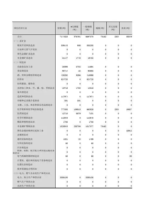 宜宾市统计年鉴社会经济发展数据：6-6  规模以上工业企业分行业主要能源消费量(2018年)