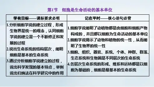 新教材高中生物第1章走近细胞第1节细胞是生命活动的基本单位pptx课件新人教版必修1
