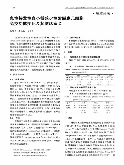 急性特发性血小板减少性紫癜患儿细胞免疫功能变化及其临床意义