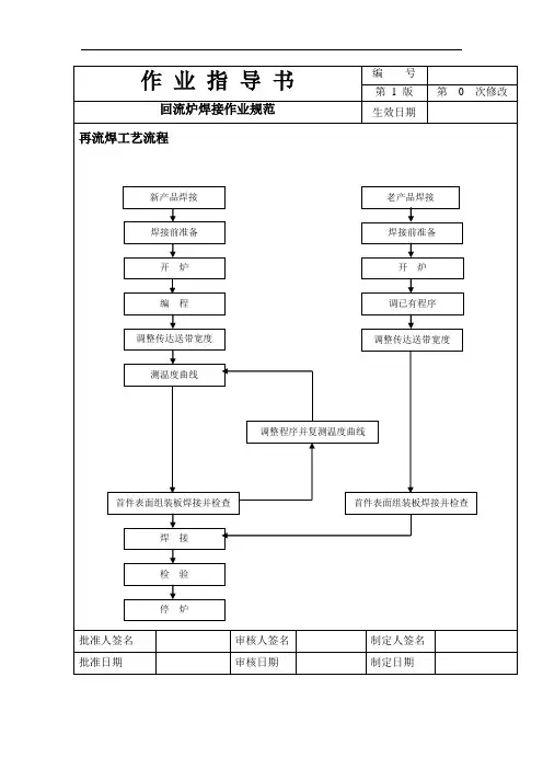 回流炉操作作业指导书