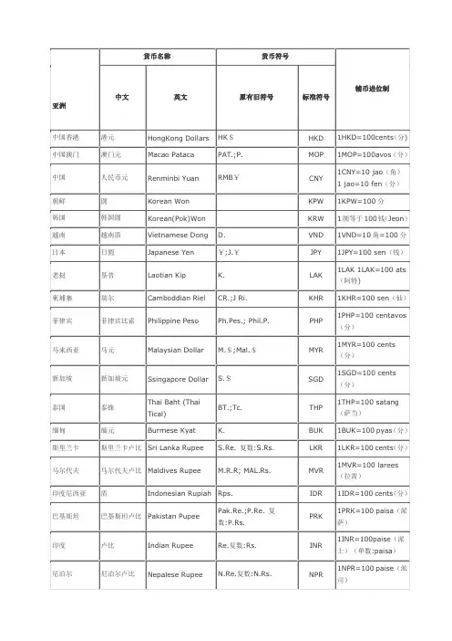 世界各国货币中英文名称及其货币符号表