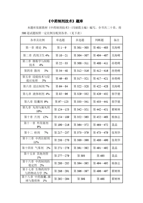 中药制剂技术题库总