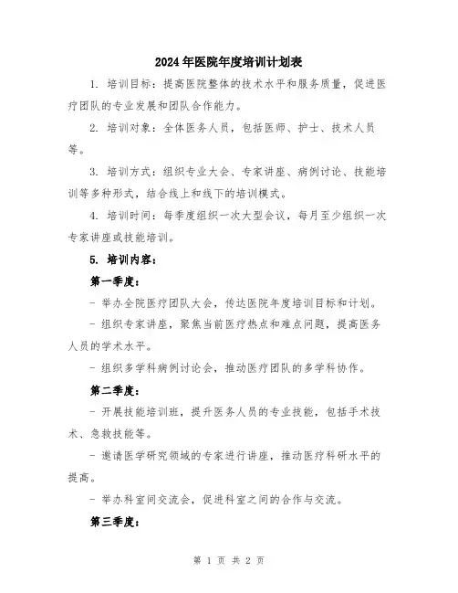 2024年医院年度培训计划表