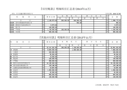 应付账款、其他应付款明细表