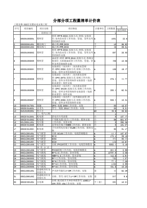 xxx住宅水电安装工程量清单计价表(投标)
