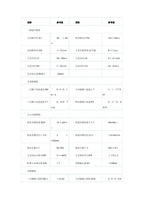 心脏彩超正常值和报告阅读