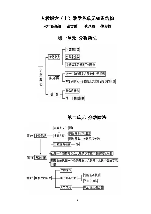人教版六年级上数学知识结构和方法结构123